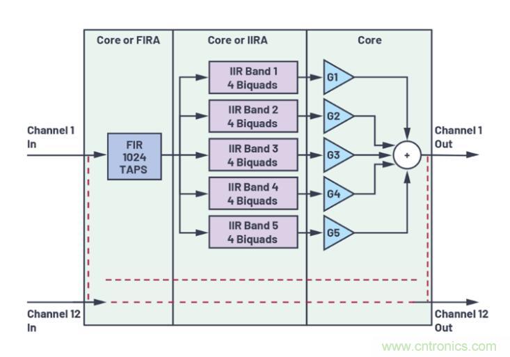 如何解放你的內(nèi)核？硬件加速器&ldquo;使用指南&rdquo;奉上