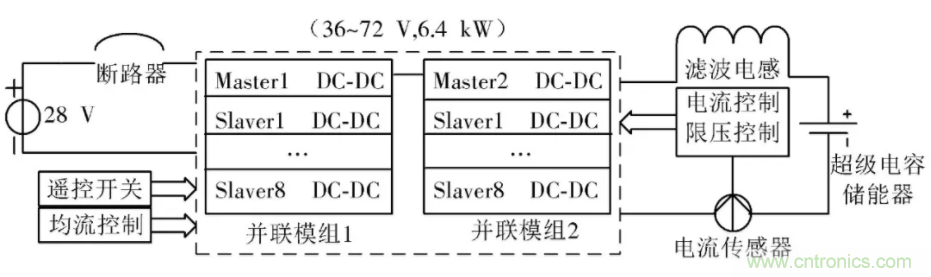 究竟要多厲害的電源才能用于航空瞬變電磁發(fā)射機(jī)？