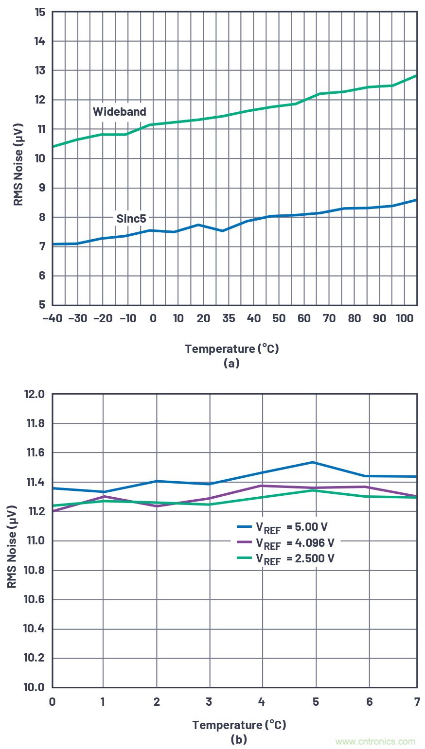 閃光的未必都是金子！仔細(xì)閱讀相關(guān)數(shù)據(jù)手冊(cè)數(shù)據(jù)，正確選擇部件