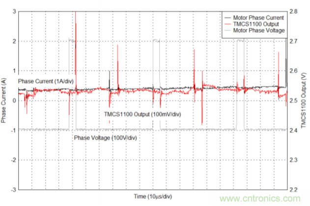 低漂移、高精度、直插式隔離磁性電機(jī)電流測量