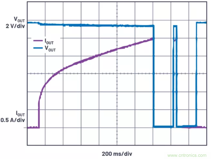 為你的系統(tǒng)保駕護航，專用欠壓/過壓保護器件你心動了嗎？