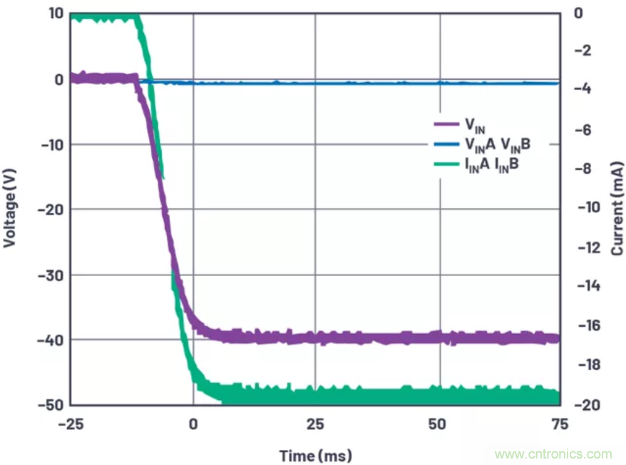 為你的系統(tǒng)保駕護航，專用欠壓/過壓保護器件你心動了嗎？