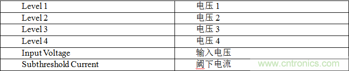 多級存儲器與模擬內(nèi)存內(nèi)計算完美融合，人工智能邊緣處理難題迎刃而解