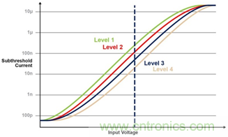 多級存儲器與模擬內(nèi)存內(nèi)計算完美融合，人工智能邊緣處理難題迎刃而解