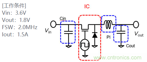 功率電感器基礎(chǔ)第1章：何謂功率電感器？工藝特點(diǎn)上的差異？