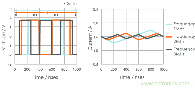 功率電感器基礎(chǔ)第1章：何謂功率電感器？工藝特點(diǎn)上的差異？