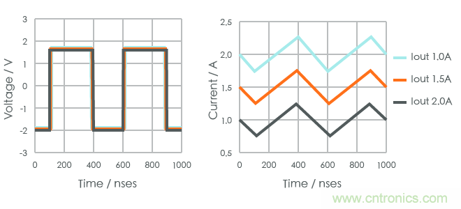 功率電感器基礎(chǔ)第1章：何謂功率電感器？工藝特點(diǎn)上的差異？