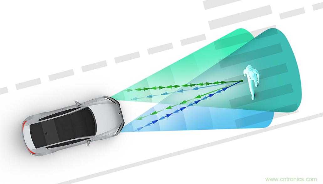 從ADAS到驅(qū)動器更換&mdash;&mdash;實際雷達(dá)性能是否足夠好？