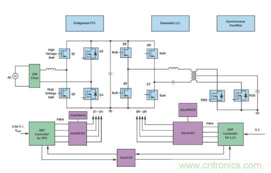如何激發(fā)GaN&ldquo;潛能&rdquo;？想知道的看這里來