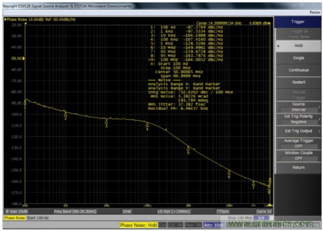 什么是一款高性能微波頻率合成器的必要條件？