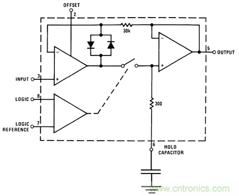 如何通過輸入采樣和電路保持工作來確保ADC精度？