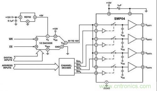 如何通過輸入采樣和電路保持工作來確保ADC精度？