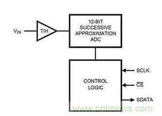 如何通過輸入采樣和電路保持工作來確保ADC精度？