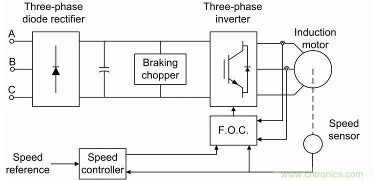 如何用FOC電機(jī)控制MATLAB仿真！