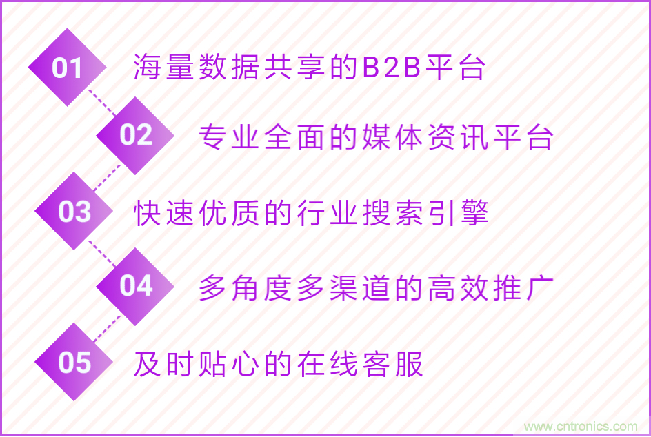 寧波照明展配套線上商城來了！完善線上+線下展會體系