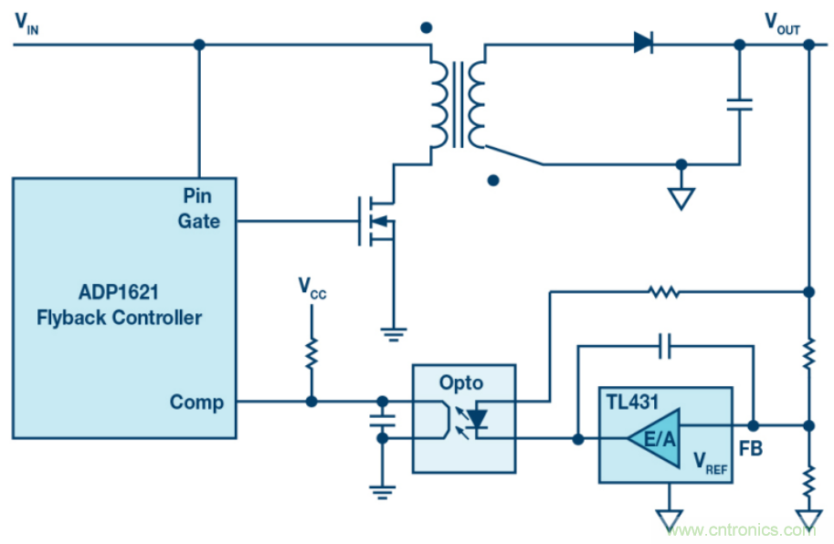 無需專用隔離反饋回路，簡(jiǎn)潔的反激式控制器是醬紫滴~