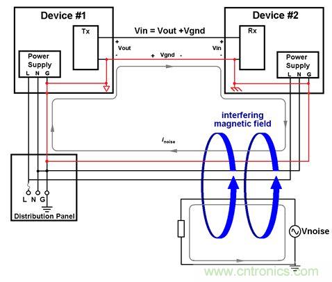 利用功能隔離斷開接地環(huán)路，減少數(shù)據(jù)傳輸錯誤