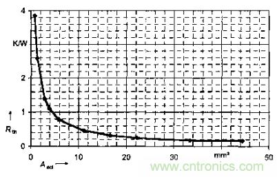 如何利用IGBT技術(shù)實(shí)現(xiàn)反并聯(lián)二極管的正確設(shè)計(jì)？