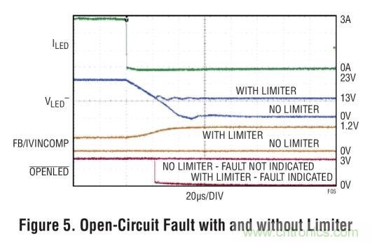 具集成型電壓限制功能的3A、1MHz降壓模式LED驅(qū)動(dòng)器