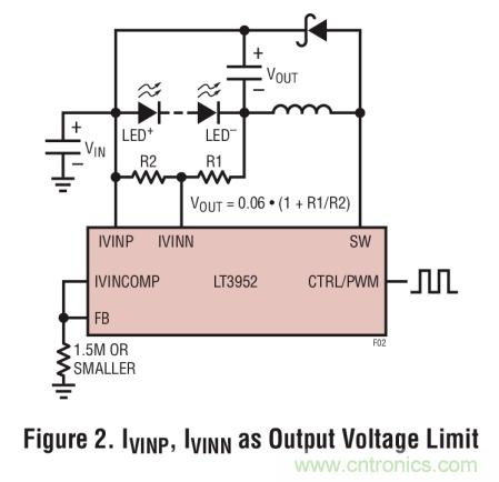 具集成型電壓限制功能的3A、1MHz降壓模式LED驅(qū)動(dòng)器