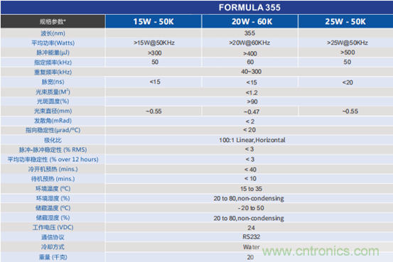 PCB市場為何能給激光企業(yè)帶來增長動能？高功率納秒紫外激光器有何優(yōu)勢？