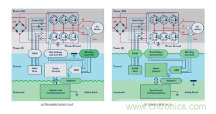 從三個方面為你分析系統(tǒng)架構(gòu)的正確選擇到底有多重要！