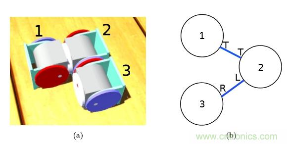 模塊化機器人SMORES－EP是如何并行自組裝的？