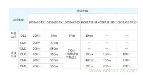 單模光纖和多模光纖的區(qū)別，困擾多年終于搞清楚了！