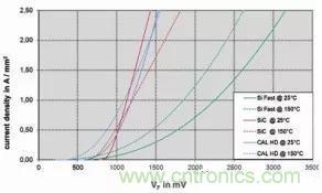 SiC吸引力為何如此的大？在電力電子上又有哪些應用？