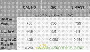 SiC吸引力為何如此的大？在電力電子上又有哪些應用？