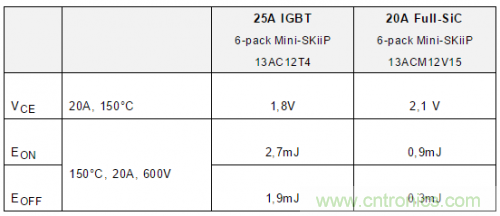 SiC吸引力為何如此的大？在電力電子上又有哪些應用？