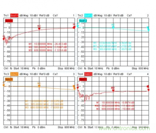 射頻變壓器阻抗不是常用50歐姆，該怎樣高精度測試？