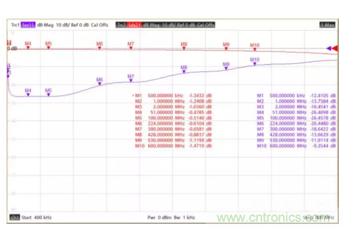 射頻變壓器阻抗不是常用50歐姆，該怎樣高精度測試？