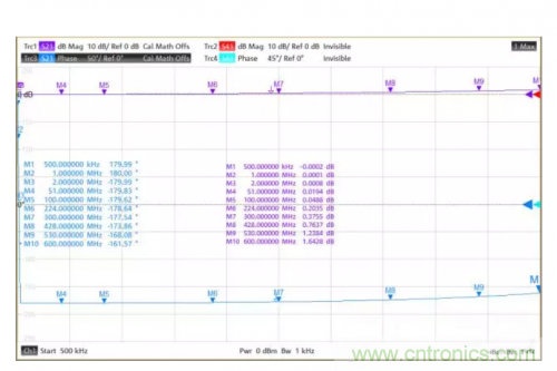 射頻變壓器阻抗不是常用50歐姆，該怎樣高精度測試？
