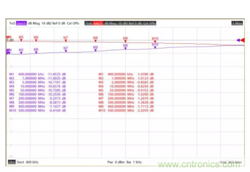射頻變壓器阻抗不是常用50歐姆，該怎樣高精度測試？