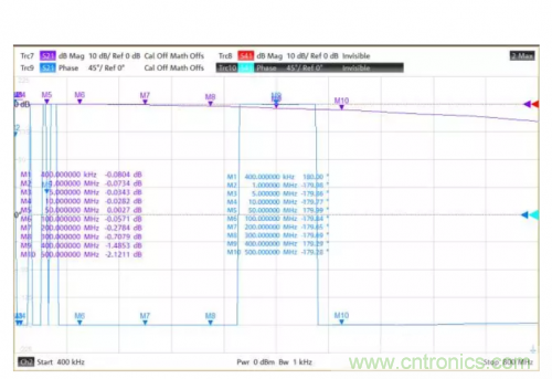 射頻變壓器阻抗不是常用50歐姆，該怎樣高精度測試？