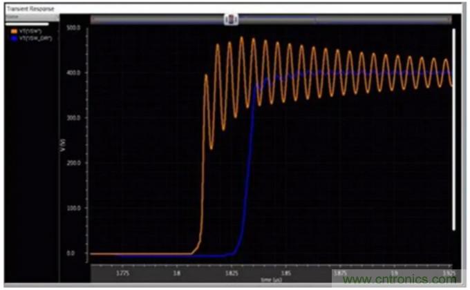 一文掌握 GaN 器件的直接驅(qū)動配置！