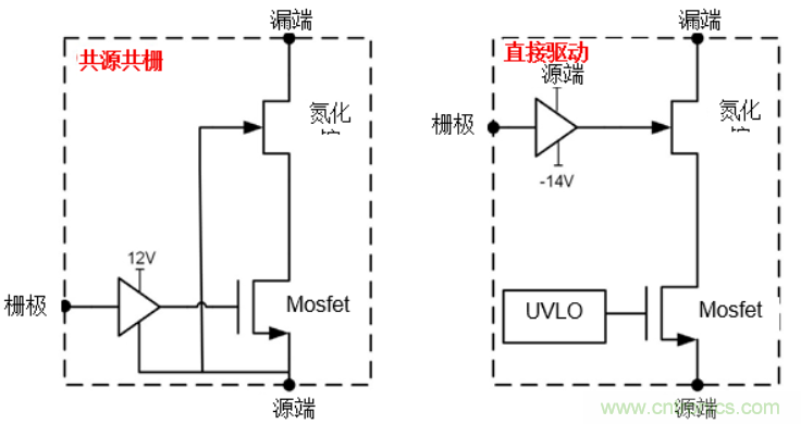 一文掌握 GaN 器件的直接驅(qū)動配置！