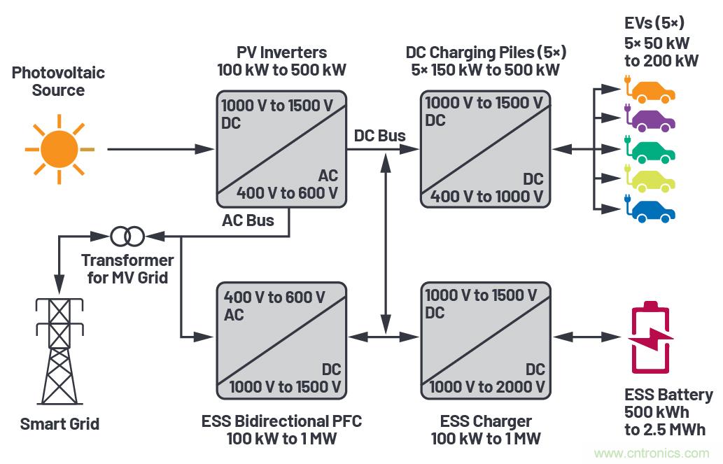 儲能系統(tǒng)助推電動汽車快速充電基礎設施建設 儲能系統(tǒng)助推電動汽車快速充電基礎設施建設