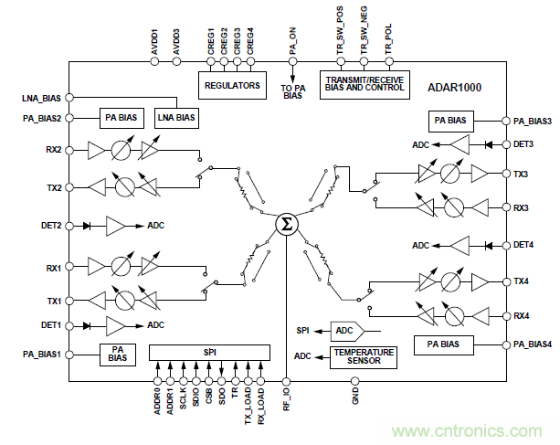 設(shè)計(jì)一個(gè)收發(fā)系統(tǒng)竟省下數(shù)十顆芯片，這背后原來(lái)是......
