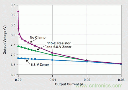 利用軟齊納鉗位電路實(shí)現(xiàn)節(jié)能