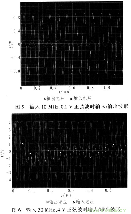 如何通過可變增益放大器LMH6505實現(xiàn)AGC電路設(shè)計？