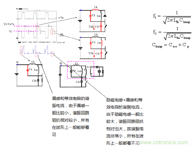 CCM與DCM模式到底有什么區(qū)別？