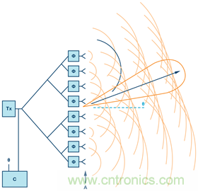 安裝率近100%、2億+的汽車ETC基礎資源，如何撐起智慧交通與智慧城市的想象？