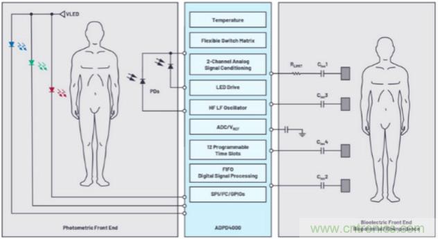 監(jiān)控你的生命體征？還是讓專業(yè)的來吧~