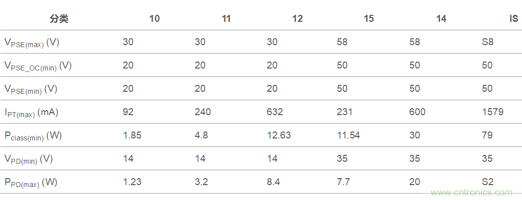 想要實(shí)現(xiàn)樓宇自動(dòng)化？從單對(duì)以太網(wǎng)入手