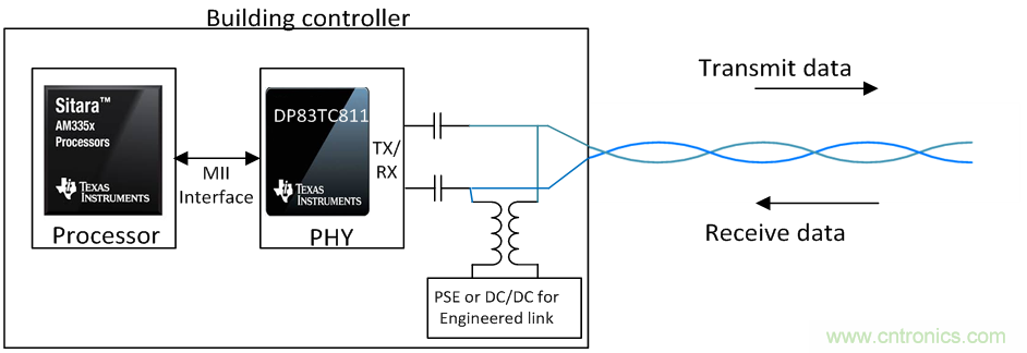 想要實(shí)現(xiàn)樓宇自動(dòng)化？從單對(duì)以太網(wǎng)入手