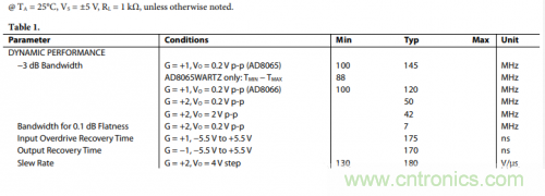 放大器電路的大信號(hào)帶寬遇瓶頸：如何解決壓擺率問題？