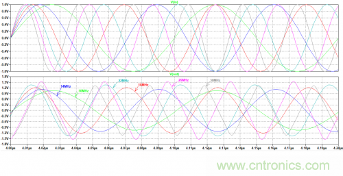 放大器電路的大信號(hào)帶寬遇瓶頸：如何解決壓擺率問題？