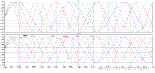 放大器電路的大信號(hào)帶寬遇瓶頸：如何解決壓擺率問題？